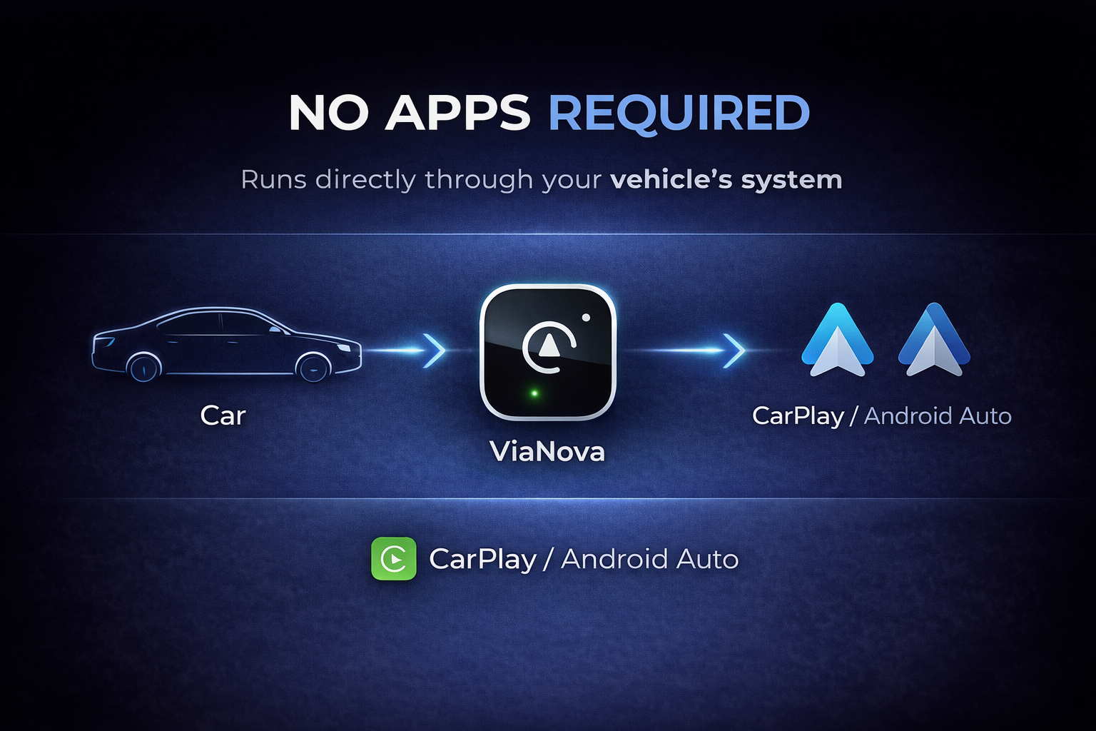 ViaNova 2 in 1 Carplay Adaptor